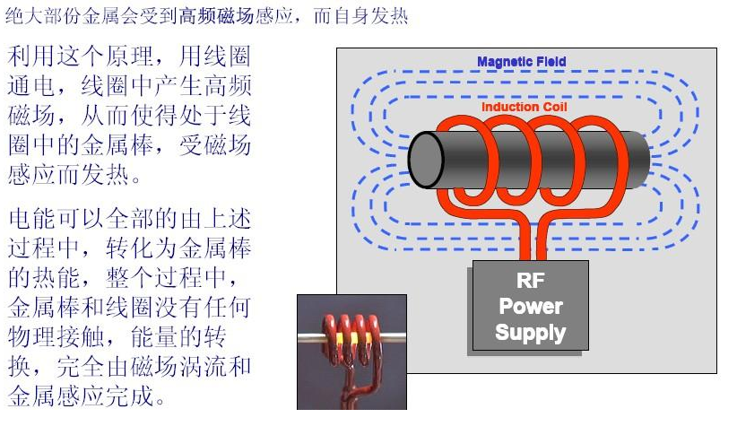 电磁加热器节电原理图