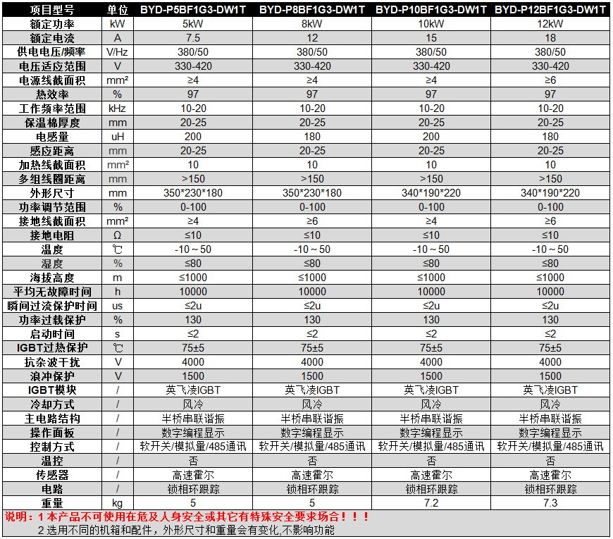 碧源达 380V 5-12kW 半桥挂式电磁加热器参数