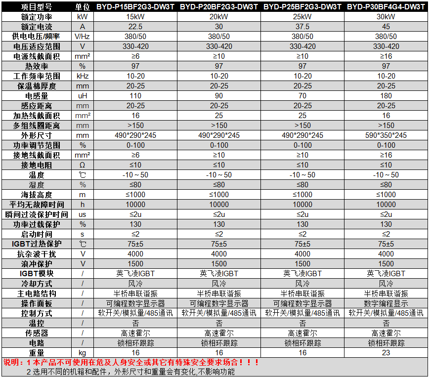 15-30kW半桥挂式电磁加热器参数