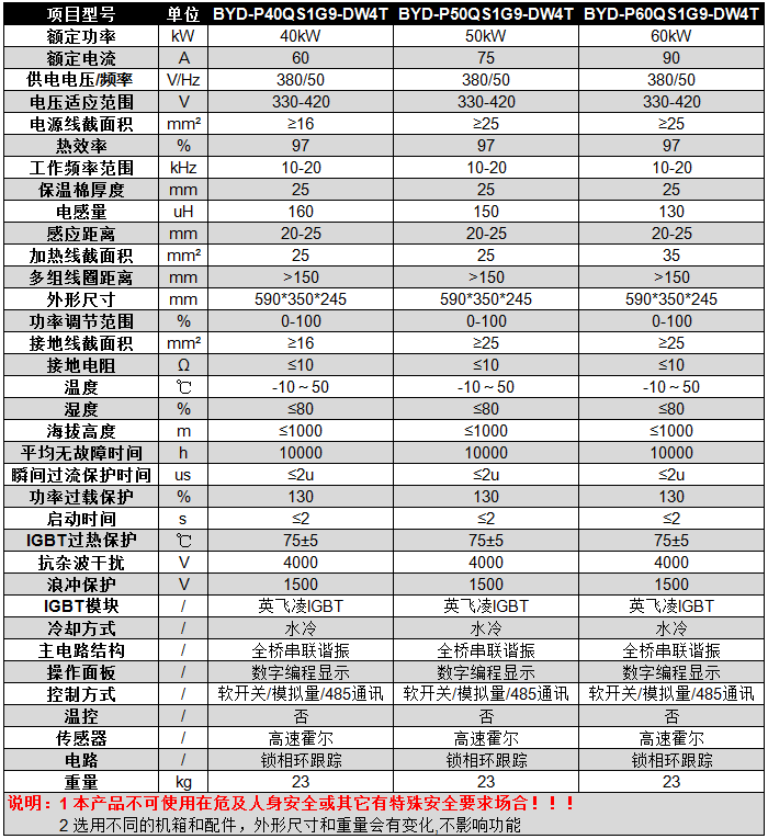 碧源达 40-60kW 全桥挂式水冷电磁加热器参数