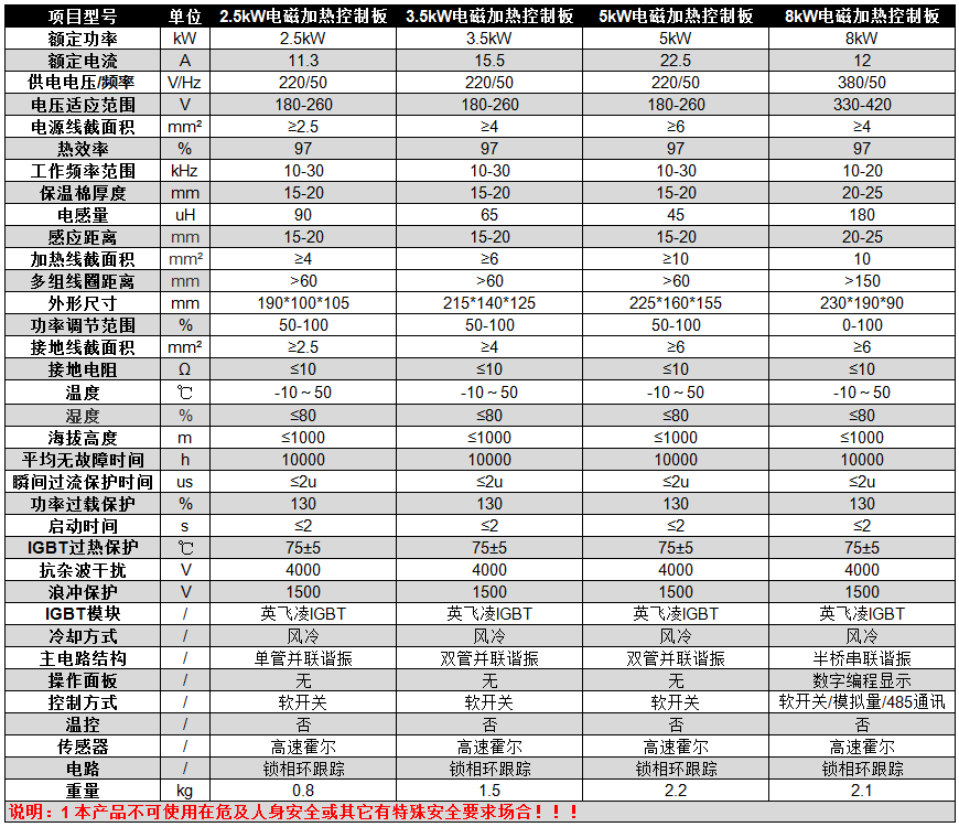 碧源达 220V 2.5-8kW 电磁加热控制板参数