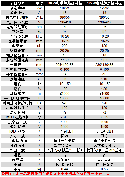 碧源达 10-12kW 电磁加热控制板参数